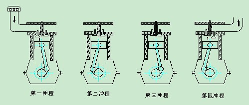 四冲程柴油机工作原理